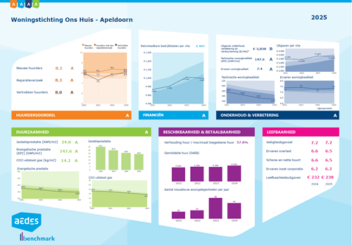Factsheet 2025